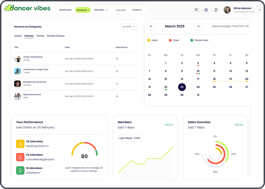 Dashboard Preview